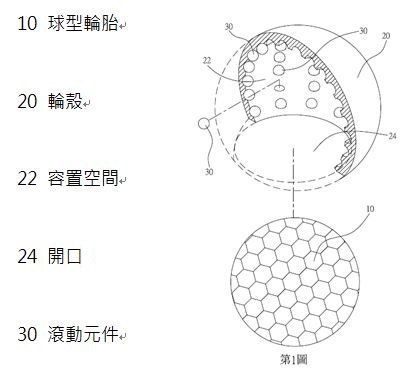 球型輪胎與輪殼的外觀分解圖