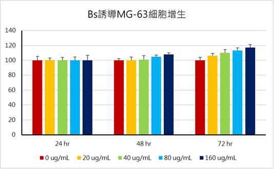 簡介圖片C說明 