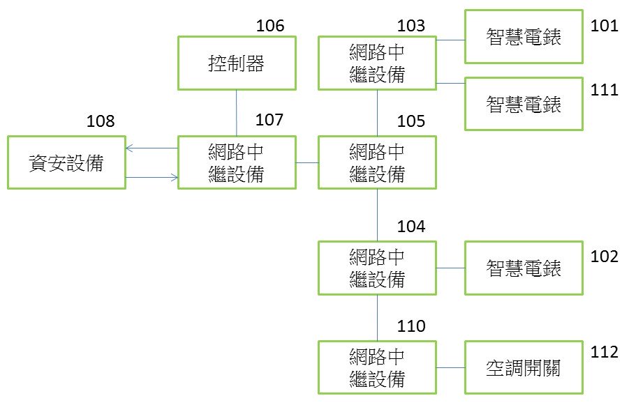 圖示一