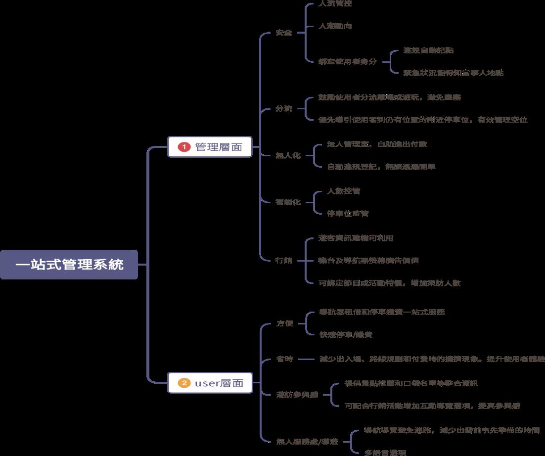 圖解一