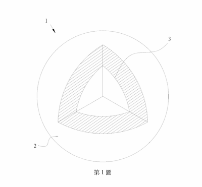 <p>圖1</p>