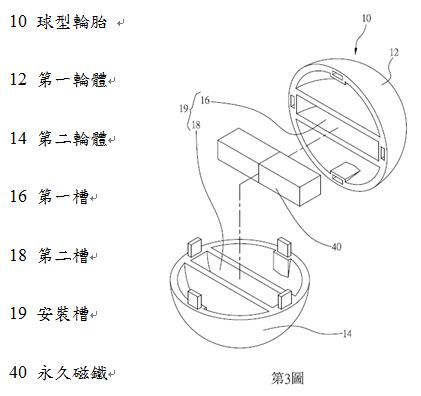 球型輪胎的分解圖