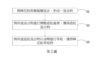 <p>圖2</p>