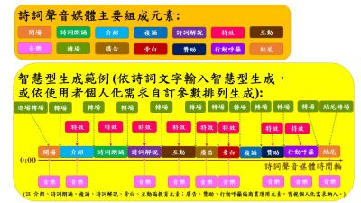 <p>圖2</p>