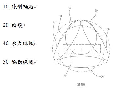 各驅動線圈相對永久磁鐵的配置示意圖