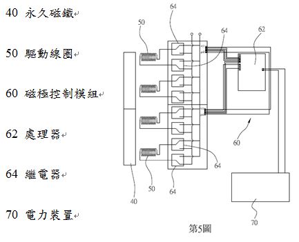 磁極控制模組連結各驅動線圈的結構示意圖