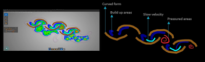 curved form analysis 3