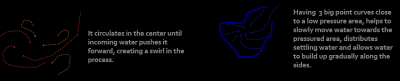 <p>form analysis</p>