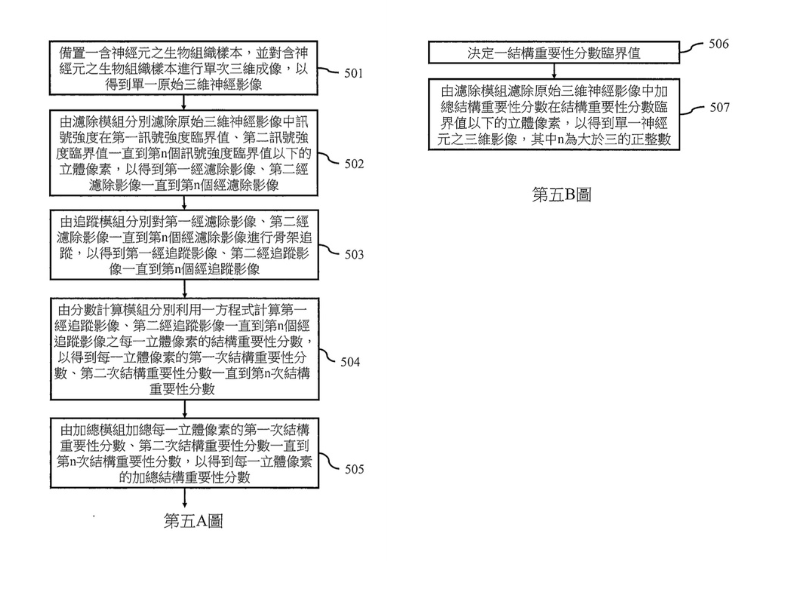 Image 5 ( A & B )