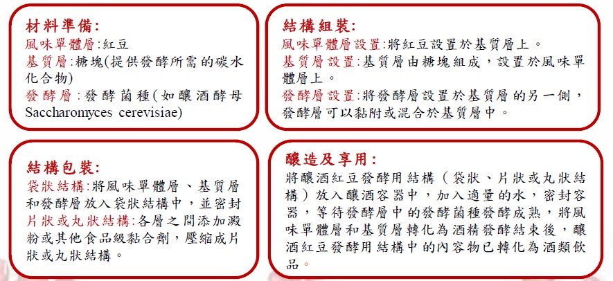 實施方法